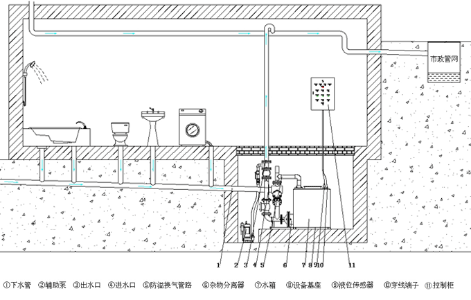 地下室污水提升器安裝圖