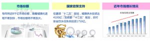 二次供水設(shè)備業(yè)務(wù)好跑嗎？中贏助您實現(xiàn)創(chuàng)業(yè)夢想！