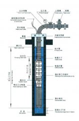 深井無(wú)塔供水設(shè)備中的深井泵如何固定安裝？