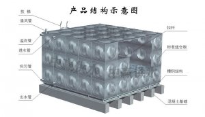 組合式不銹鋼水箱生產(chǎn)制作流程是怎么樣的？