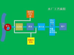 高層住宅家里自來水是怎么來的？自來水可以直