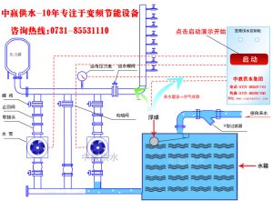城市高層小區(qū)恒壓變頻供水原理是什么？它的節(jié)能性優(yōu)點(diǎn)是如何突出的？